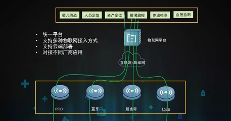 物聯(lián)網(wǎng)開啟智慧醫(yī)療新時代——數(shù)字監(jiān)控系統(tǒng)的開發(fā)與應(yīng)用