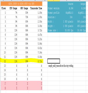 新一代數字安全監控系統的選購秘訣