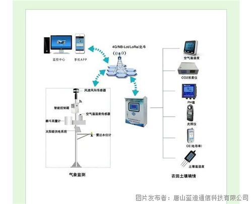 高標準農田土壤墑情智能監(jiān)測系統(tǒng) 數字賦能農業(yè)發(fā)展
