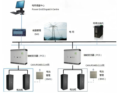 華飛科技 以數字監控系統開發為引擎，助力儲能產業邁向智慧化新紀元