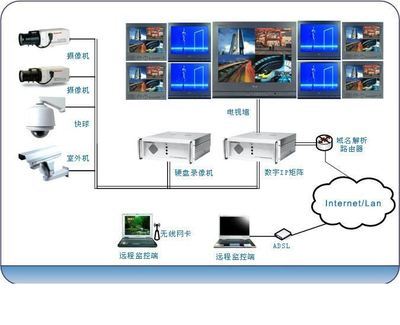 夢想數字科技 引領智能監控，守護數字未來