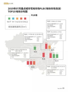 數讀地產 構建核心指數與監控指標體系，驅動數字監控系統開發